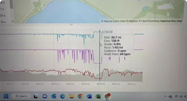 Nhiều người cho rằng dữ liệu chạy của Zakrzewski có vấn đề nên báo với Ban Tổ chức: Làm gì có ai chạy 1 dặm (1,6 km) chỉ trong có 1 phút 40 giây mà nhịp tim chỉ 94 nhịp/ phút? Ảnh: Facebook.