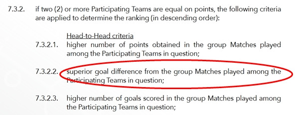 Một phần luật của giải đấu nói về việc xếp hạng các đội bằng điểm nhau. (Ảnh chụp màn hình The AFC). Một phần luật của giải đấu nói về việc xếp hạng các đội bằng điểm nhau. (Ảnh chụp màn hình The AFC).
