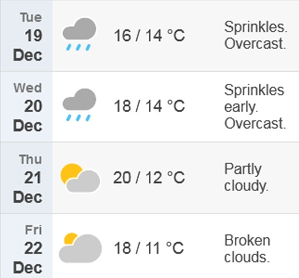 Dự báo nhiệt độ cao nhất và thấp nhất ở Hà Nội từ thứ Ba đến thứ Sáu (19 - 22/12). Ảnh: Time and Date. Dự báo nhiệt độ cao nhất và thấp nhất ở Hà Nội từ thứ Ba đến thứ Sáu (19 - 22/12). Ảnh: Time and Date.