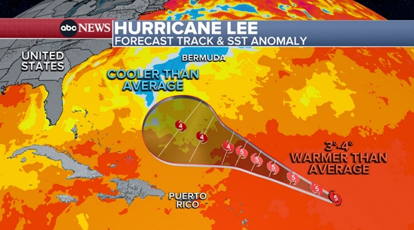 Nước ấm ở đại dương được cho là lý do khiến bão Lee tăng cường độ nhanh khác thường. Ảnh: ABC News.