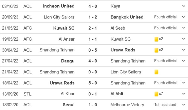Một số trận đấu mà trọng tài Al-Marri có tham gia. (Ảnh chụp màn hình Soccer Way). Một số trận đấu mà trọng tài Al-Marri có tham gia. (Ảnh chụp màn hình Soccer Way).