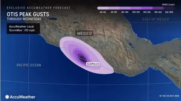 Cảnh báo gió mạnh ở Mexico vào hôm nay do siêu bão Otis (màu tím càng đậm là gió càng mạnh, màu tím đen là gió 257 - 322 km/h). Ảnh: AccuWeather.