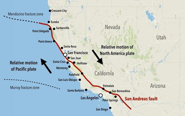 Đứt gãy San Andreas (đường màu đỏ), bên trái là mảng Thái Bình Dương (Pacific plate), bên phải là mảng Bắc Mỹ (North America plate). Ảnh: