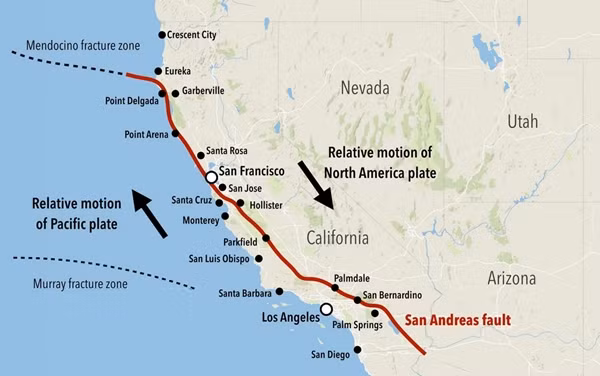 Đứt gãy San Andreas (đường màu đỏ), bên trái là mảng Thái Bình Dương (Pacific plate), bên phải là mảng Bắc Mỹ (North America plate). Ảnh: