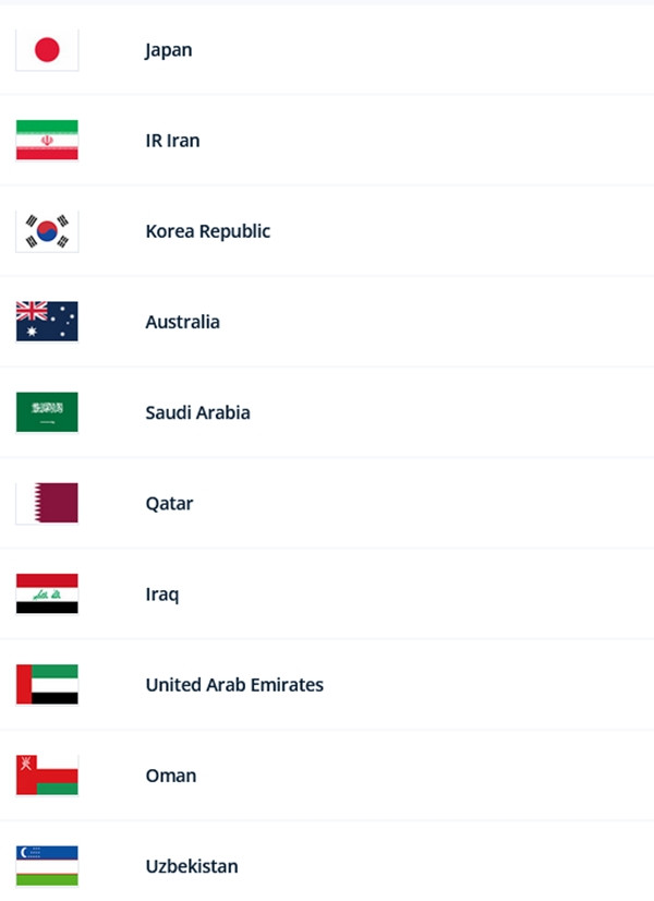 Top 10 đội bóng thuộc Liên đoàn Bóng đá châu Á, theo bảng xếp hạng FIFA. (Ảnh chụp màn hình FIFA.com). Top 10 đội bóng thuộc Liên đoàn Bóng đá châu Á, theo bảng xếp hạng FIFA. (Ảnh chụp màn hình FIFA.com).