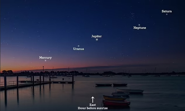 5 hành tinh sẽ thẳng hàng trên bầu trời vào sáng sớm 17/6. Ảnh: Mail Online. 5 hành tinh sẽ thẳng hàng trên bầu trời vào sáng sớm 17/6. Ảnh: Mail Online.
