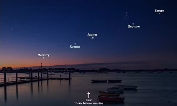 5 hành tinh sẽ thẳng hàng trên bầu trời vào sáng sớm 17/6. Ảnh: Mail Online. 5 hành tinh sẽ thẳng hàng trên bầu trời vào sáng sớm 17/6. Ảnh: Mail Online.