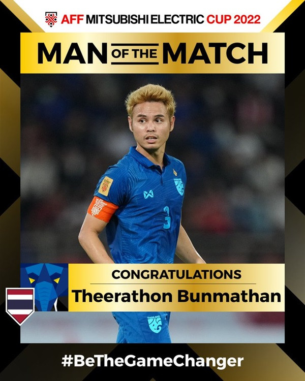AFF chọn Theerathon là cầu thủ xuất sắc nhất trận Chung kết lượt đi. Ảnh: AFF Mitsubishi Electric Cup. AFF chọn Theerathon là cầu thủ xuất sắc nhất trận Chung kết lượt đi. Ảnh: AFF Mitsubishi Electric Cup.