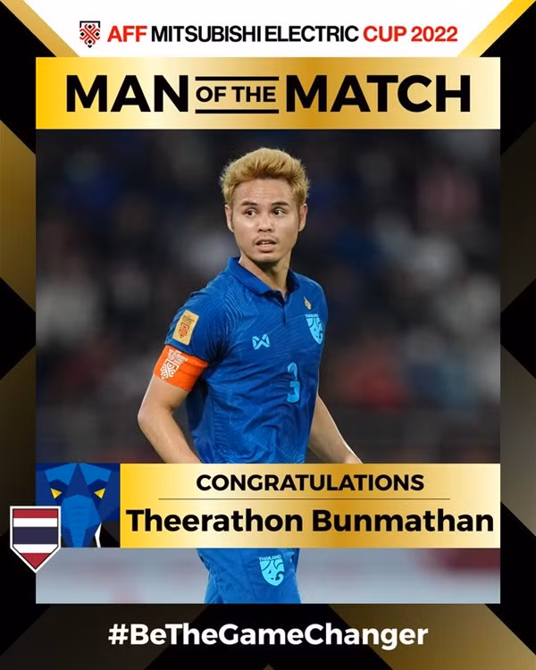 AFF chọn Theerathon là cầu thủ xuất sắc nhất trận Chung kết lượt đi. Ảnh: AFF Mitsubishi Electric Cup. AFF chọn Theerathon là cầu thủ xuất sắc nhất trận Chung kết lượt đi. Ảnh: AFF Mitsubishi Electric Cup.