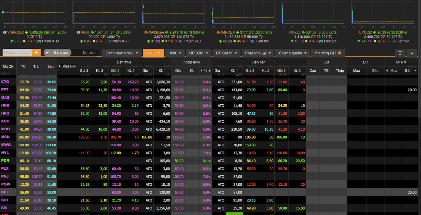 Bảng giá "tím lịm" đầu phiên sáng của một CTCK