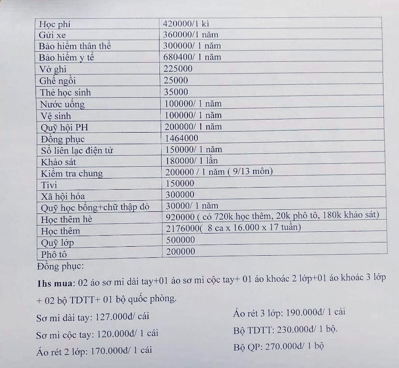 Bảng kê 21 khoản tiền đầu năm học tại một lớp 10 Trường THPT Thanh Miện III.