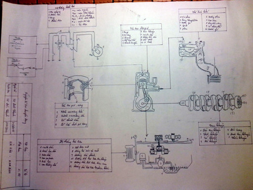 Đức Thịnh còn vẽ lại cơ cấu hoạt động của động cơ nói chung dựa vào những gì đã học ở trường và hỏi được từ các thợ cơ khí
