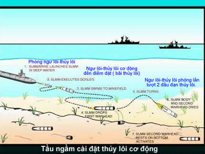 Tầu ngầm đặt thủy lôi