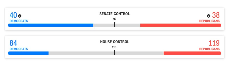 Đương kim Tổng thống Trump tuyên bố thắng lớn ảnh 29