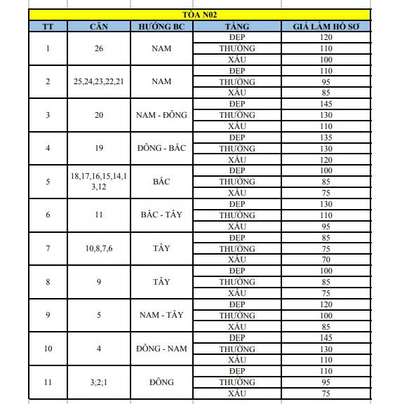 Giữa Thủ đô, nhà xã hội chưa mở bán đã rầm rộ thu tiền 'chênh' ảnh 3