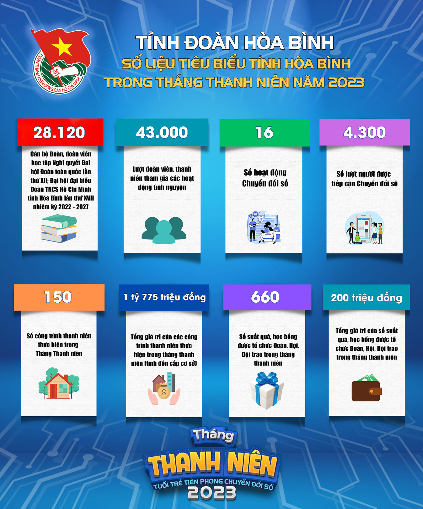 Nguồn: TĐHB Nguồn: TĐHB