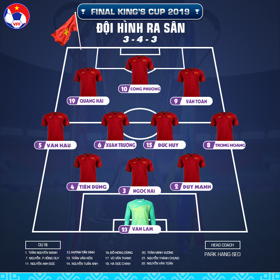 Công Phượng đá hỏng luân lưu, tuyển Việt Nam để tuột King's Cup ảnh 8