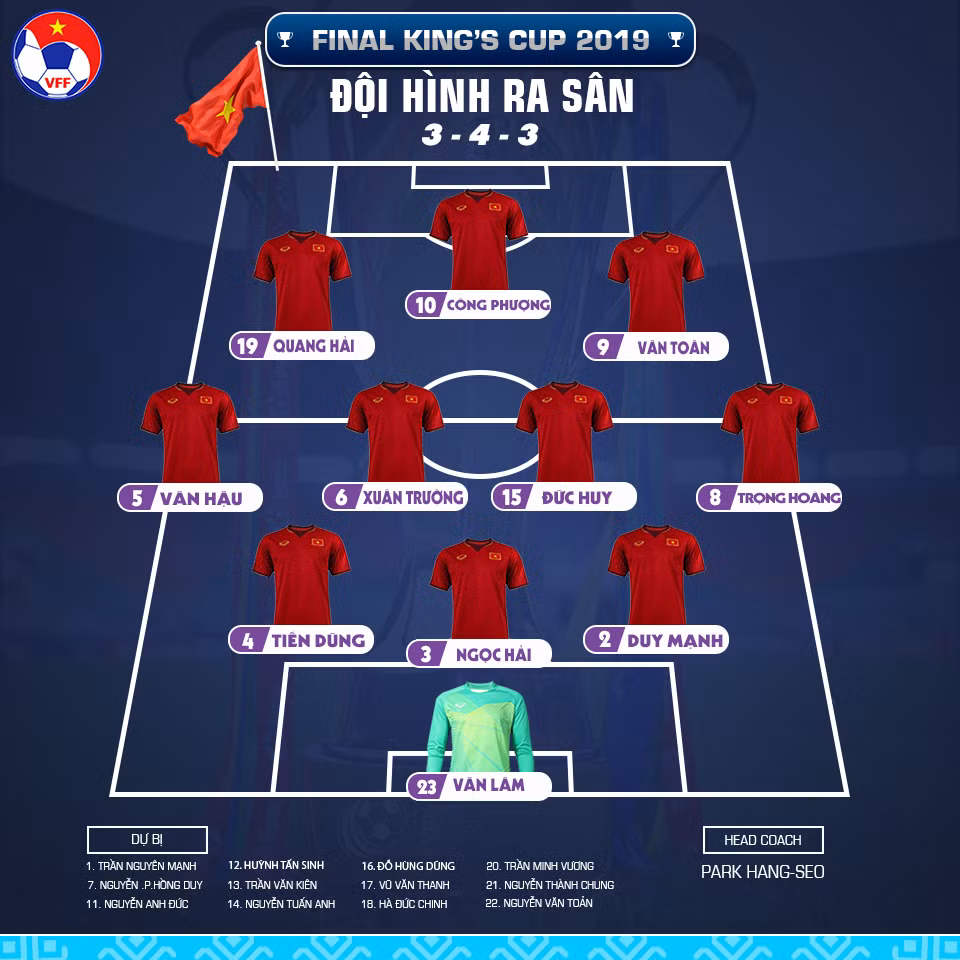 Công Phượng đá hỏng luân lưu, tuyển Việt Nam để tuột King's Cup ảnh 8