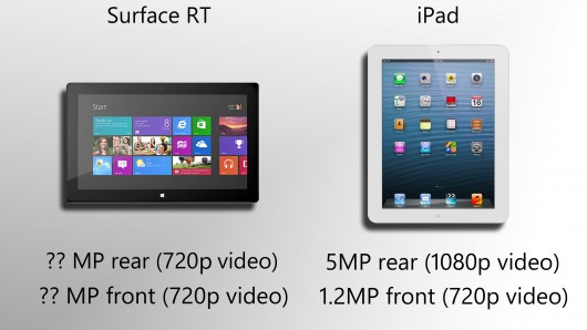 iPad 4 chạy camera được dài thời gian hơn của Microsoft Surface RT. iPad 4 chạy camera được dài thời gian hơn của Microsoft Surface RT