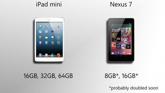iPad mini có bộ nhớ trong 16GB, 32GB và 64GB, trong khi Nexus 7 chỉ có bộ nhớ trong 8GB và 16GB. iPad mini có bộ nhớ trong 16GB, 32GB và 64GB trong khi Nexus 7 chỉ có bộ nhớ trong 8GB và 16GB