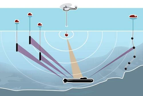 Sơ đồ phát hiện tàu ngầm từ hệ thống IUSS