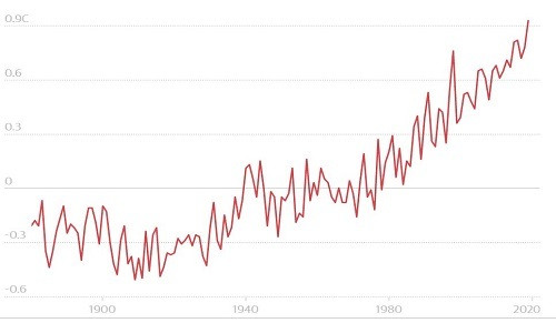 Tháng 7/2019 có thể trở thành tháng nóng nhất trong lịch sử ảnh 2