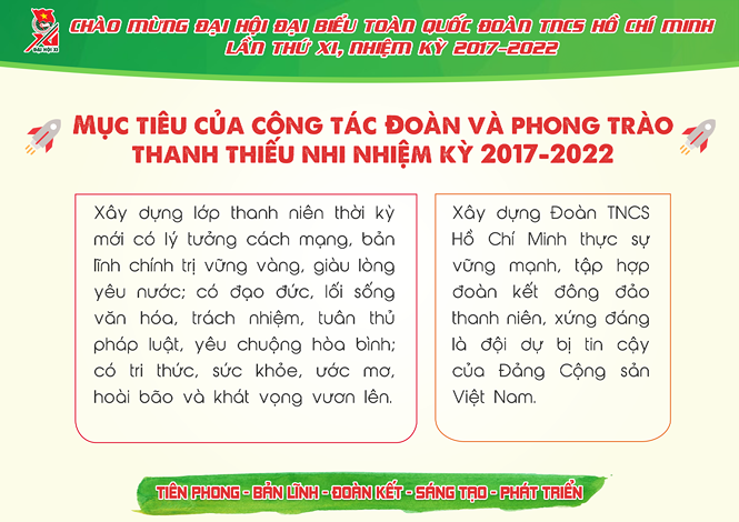 Ban chấp hành T.Ư Đoàn khóa XI gồm 151 uỷ viên ảnh 24
