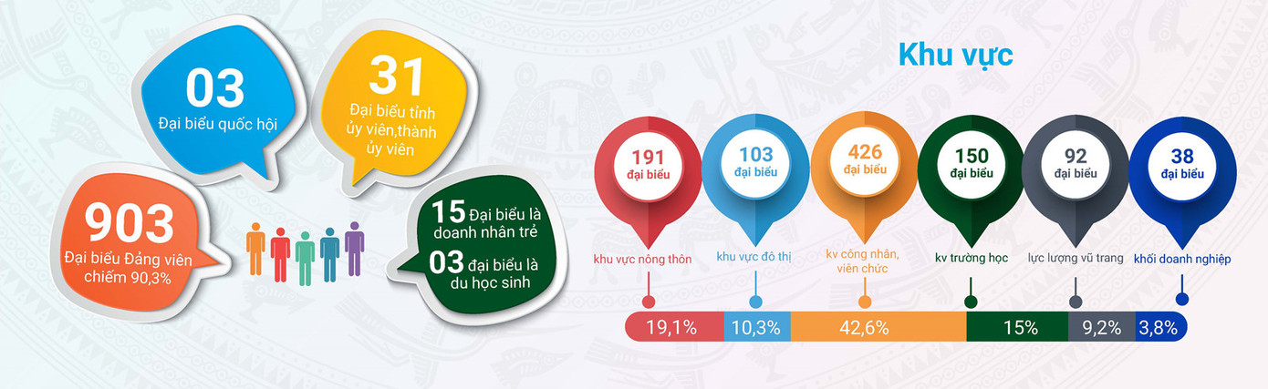 Ban chấp hành T.Ư Đoàn khóa XI gồm 151 uỷ viên ảnh 19