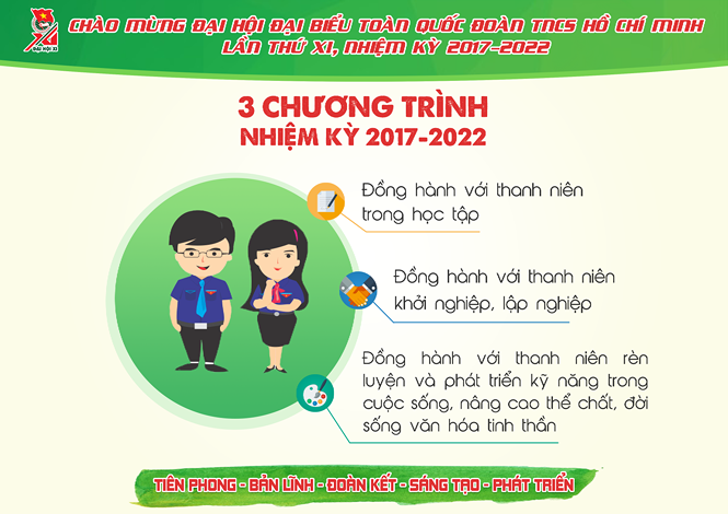 Ban chấp hành T.Ư Đoàn khóa XI gồm 151 uỷ viên ảnh 23