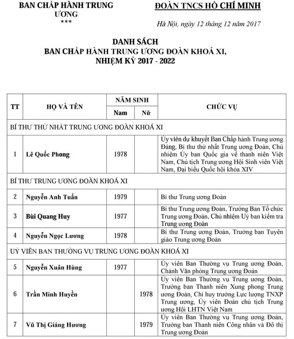 Danh sách Ban chấp hành trung ương Đoàn khóa XI ảnh 1