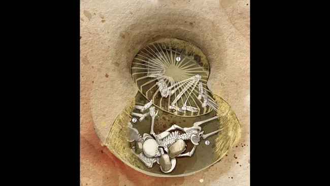 Ngôi mộ ở Saint-Paul-Trois-Châteaux gần Avignon, Pháp chứa bộ xương của ba người phụ nữ được chôn vào khoảng năm 5400 trước Công nguyên. Hai người trong số họ được cho là nạn nhân hiến tế. (Ảnh: Ludes và cộng sự, Sci) Ngôi mộ ở Saint-Paul-Trois-Châteaux gần Avignon, Pháp chứa bộ xương của ba người phụ nữ được chôn vào khoảng năm 5400 trước Công nguyên. Hai người trong số họ được cho là nạn nhân hiến tế. (Ảnh: Ludes và cộng sự, Sci)