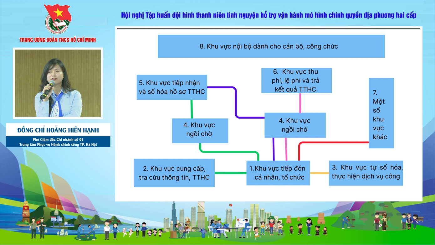 Chị Hoàng Hiền Hạnh - Phó Giám đốc Chi nhánh số 01 - Trung tâm Phục vụ Hành chính công TP. Hà Nội báo cáo chuyên đề Hướng dẫn quy trình hỗ trợ người dân tại Trung tâm hành chính công cấp xã, phường.
