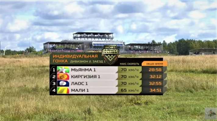 Kết quả chặng đua đầu tiên ở bảng 2 cuộc thi “Xe tăng hành tiến”. Ảnh: TvZvezda. Kết quả chặng đua đầu tiên ở bảng 2 cuộc thi “Xe tăng hành tiến”. Ảnh: TvZvezda.