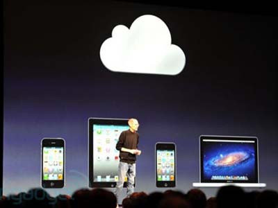 iCloud. iCloid