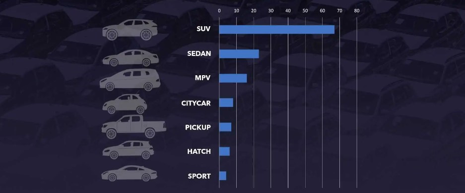 Các phân khúc có xe ra mắt trong năm 2022. Các phân khúc có xe ra mắt trong năm 2022.