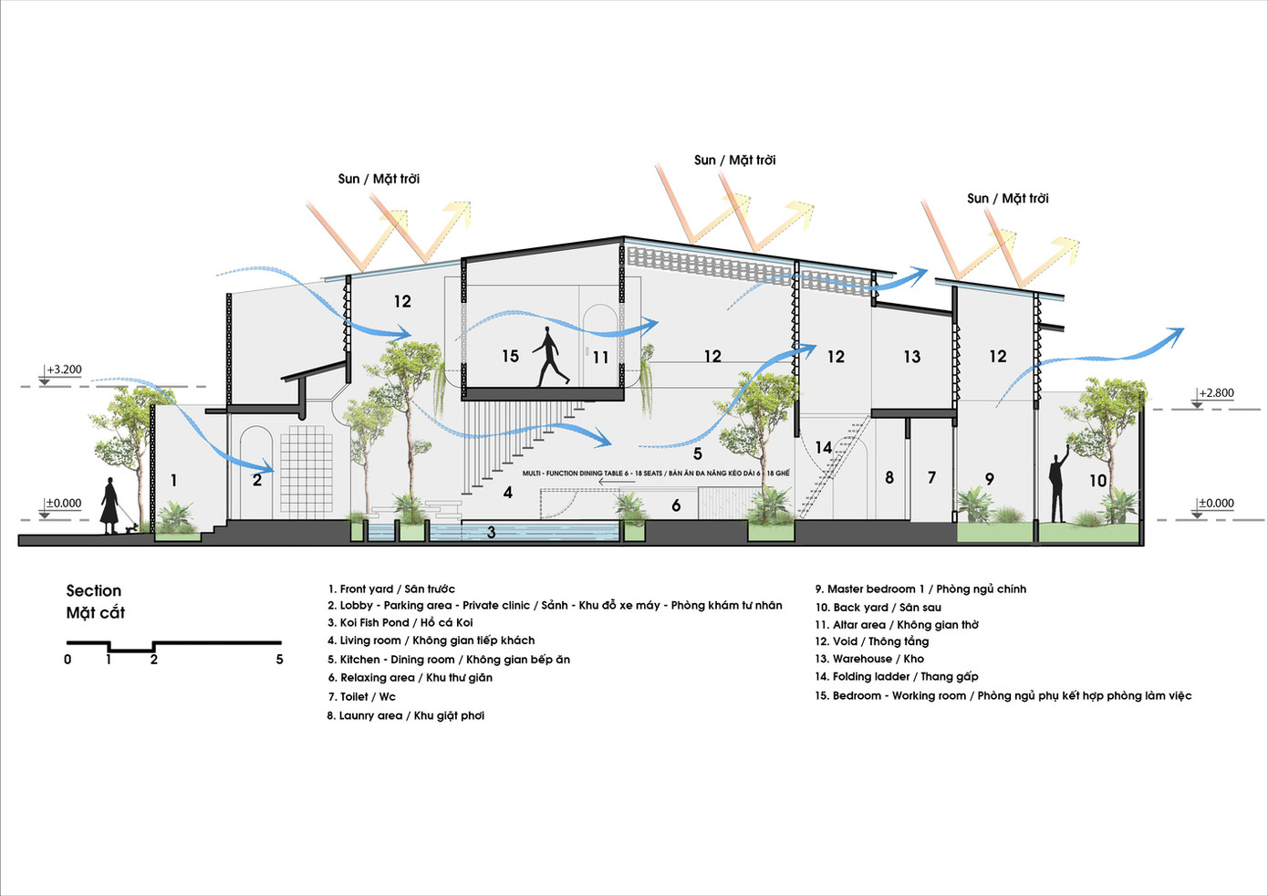 Nhận thấy nhu cầu của gia chủ về một diện tích lớn phục vụ sở thích trồng trọt và nuôi cá trong một không gian hạn chế, kiến trúc sư đã kết hợp các khu vực này để tạo thành một không gian chung. Nhận thấy nhu cầu của gia chủ về một diện tích lớn phục vụ sở thích trồng trọt và nuôi cá trong một không gian hạn chế, kiến trúc sư đã kết hợp các khu vực này để tạo thành một không gian chung.