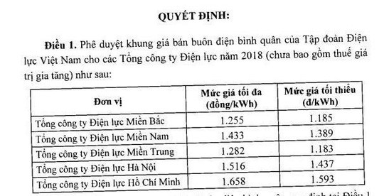 Bộ Công Thương thông qua khung giá bán buôn điện mới ảnh 1
