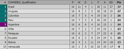 Argentina hòa đội cuối bảng Venezuela nhờ bàn phản lưới ảnh 1