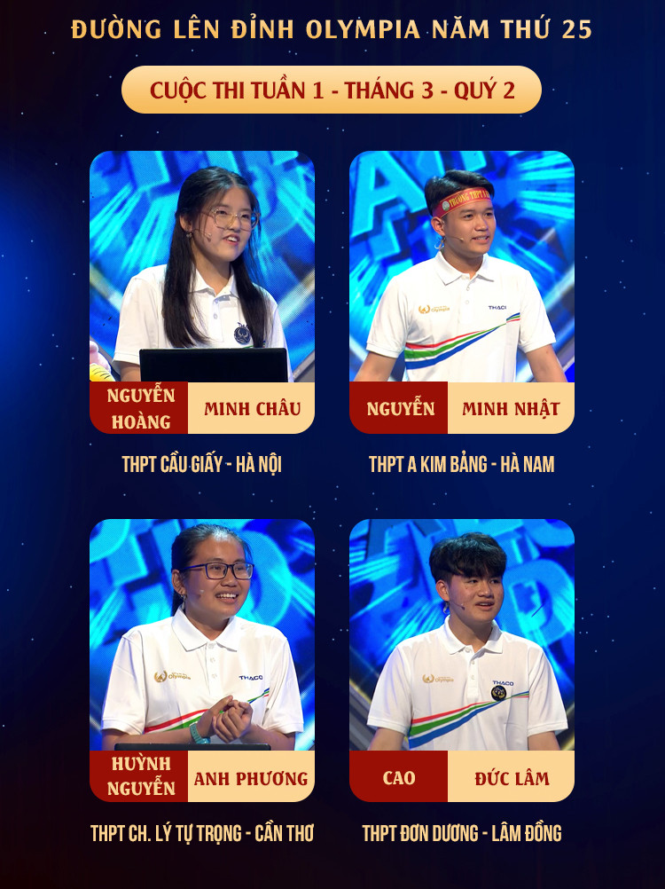 Những gương mặt đầu tiên của Tháng 3 - Quý 2 đã lộ diện. Nguồn: Fanpage Đường Lên Đỉnh Olympia Những gương mặt đầu tiên của Tháng 3 - Quý 2 đã lộ diện. Nguồn: Fanpage Đường Lên Đỉnh Olympia