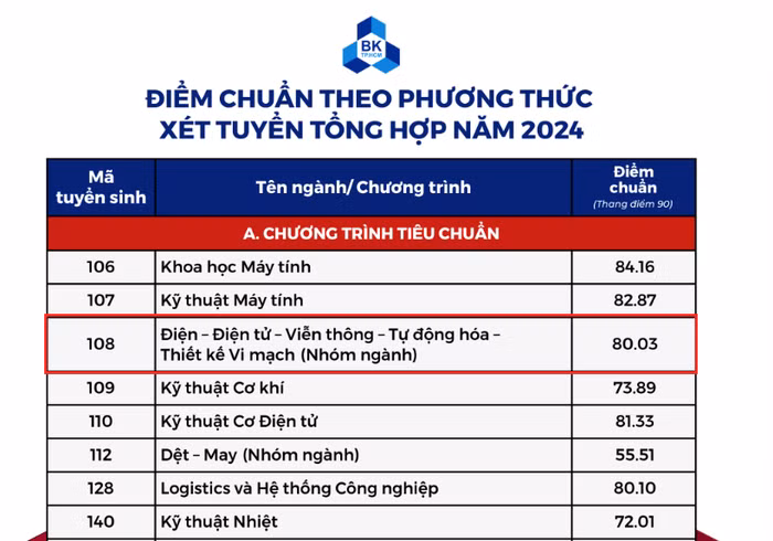 Điểm chuẩn ngành đào tạo thuộc hàng “top”. Ảnh minh hoạ từ Internet