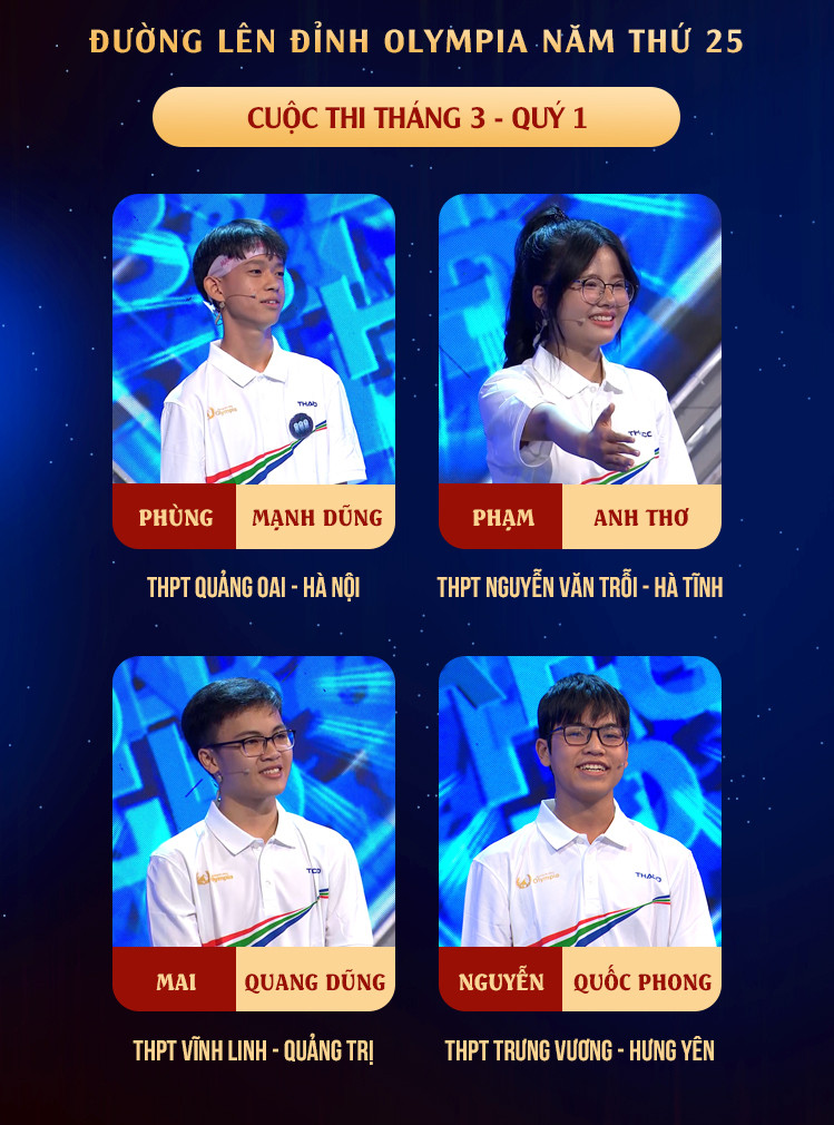 Ai sẽ là chủ nhân tấm vé cuối cùng bước vào cuộc thi Quý 1? Nguồn: Fanpage Đường Lên Đỉnh Olympia Ai sẽ là chủ nhân tấm vé cuối cùng bước vào cuộc thi Quý 1? Nguồn: Fanpage Đường Lên Đỉnh Olympia