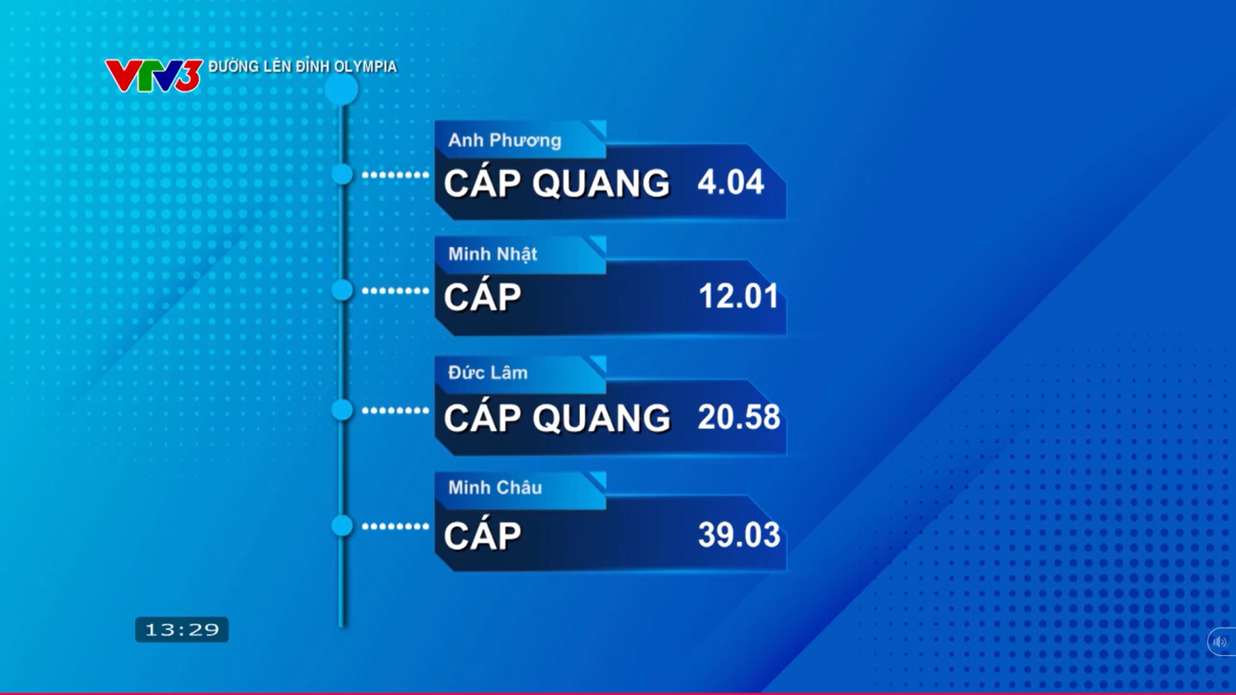 Minh Châu bứt phá phần thi Tăng tốc, xếp hạng nhì. Minh Châu bứt phá phần thi Tăng tốc, xếp hạng nhì.
