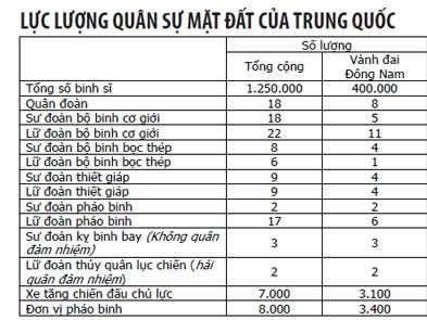 Nguồn: Bộ quốc phòng Mỹ. Nguồn: Bộ quốc phòng Mỹ