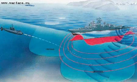 Thủy lôi tự cơ động đáy MDS