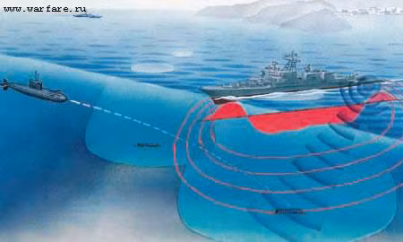 Thủy lôi tự cơ động đáy MDS