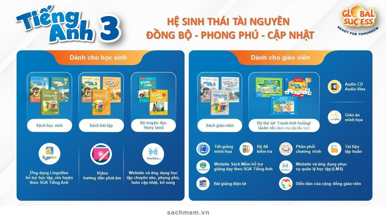 Hệ sinh thái tài nguyên đa dạng - phong phú - cập nhật của bộ sách giáo khoa Tiếng Anh 3 Global Success Hệ sinh thái tài nguyên đa dạng - phong phú - cập nhật của bộ sách giáo khoa Tiếng Anh 3 Global Success