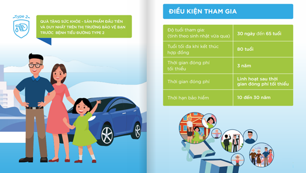 Bảng minh họa điều kiện tham gia gói bảo hiểm “Quà Tặng Sức Khỏe”