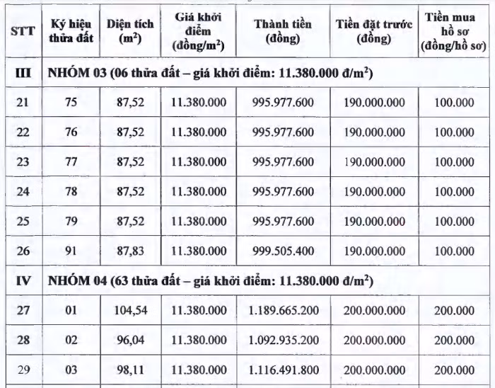 Thông tin một số thửa đất đấu giá tại xã Đỗ Động, huyện Thanh Oai. Thông tin một số thửa đất đấu giá tại xã Đỗ Động, huyện Thanh Oai.