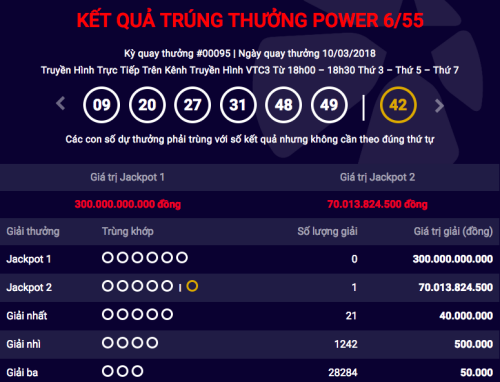 Vietlott tìm được vé trúng Jackpot 2 hơn 70 tỷ đồng ảnh 1