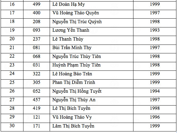 Danh sách 30 thí sinh dự chung khảo phía Nam Hoa hậu Việt Nam 2018 ảnh 2